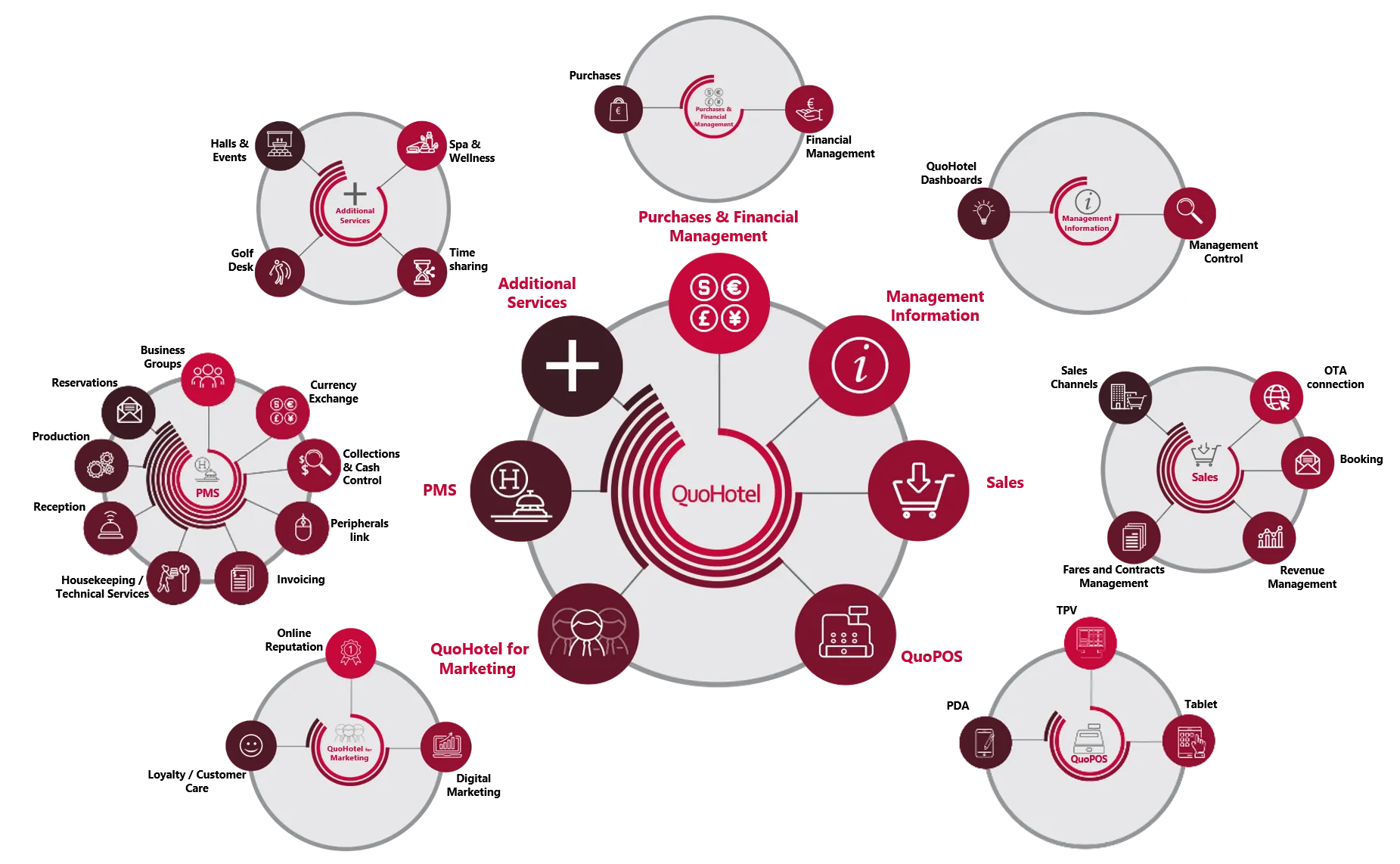 quohotel-pms-management-software