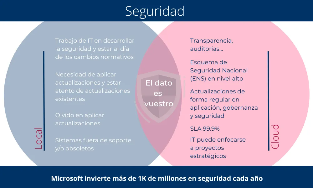 imagen-generica-vacia La imagen parece ser un fondo abstracto o un banner genérico. Sin el contenido visible, no es posible generar un atributo alt significativo para SEO y accesibilidad.