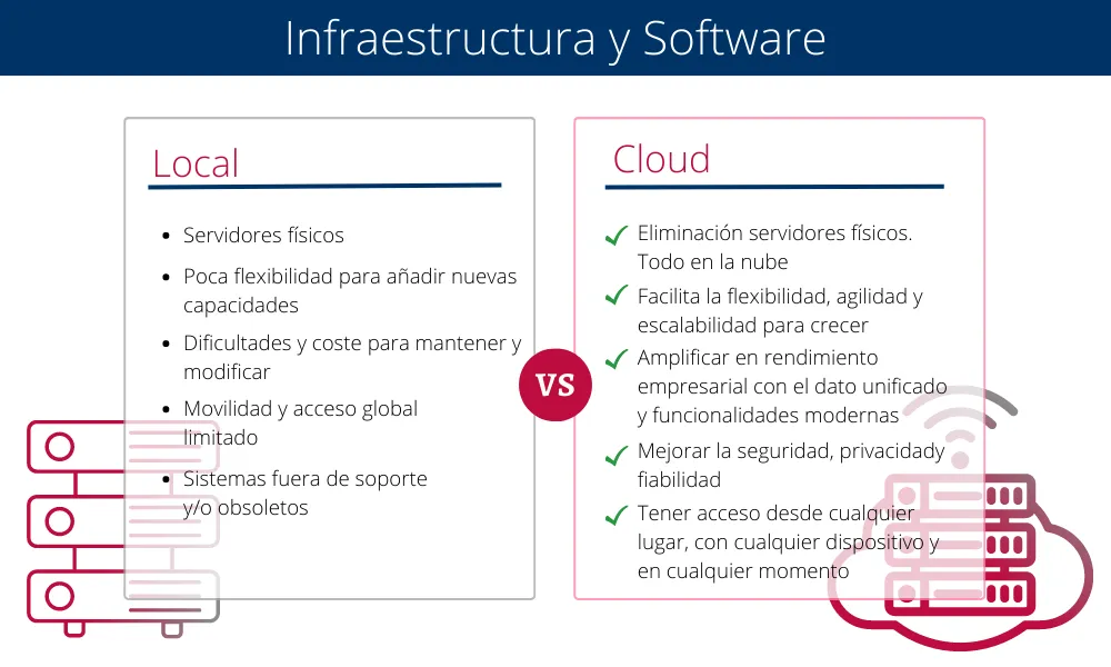 local vs cloud infraestructura local vs cloud infraestructura