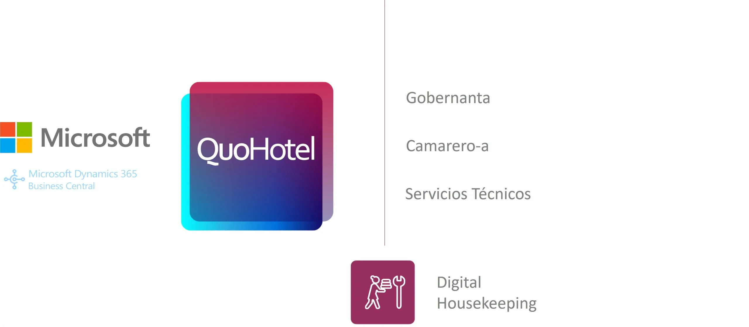 personal-housekeeping-hotel areas gestion hotelera
