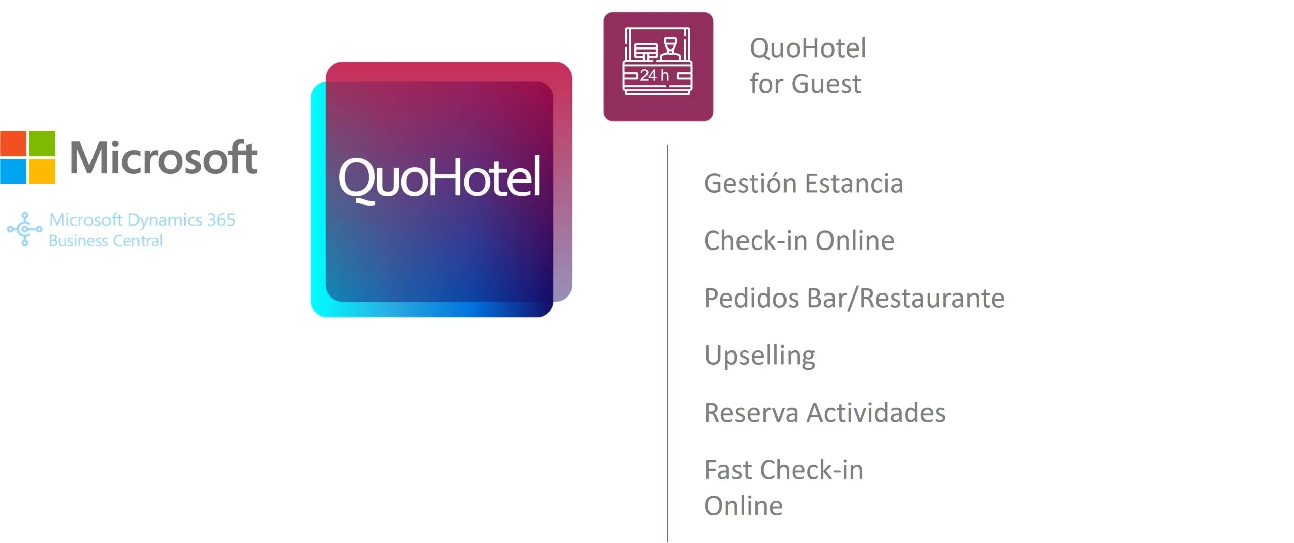 software-gestion-hotelera-quohotel areas funcionales
