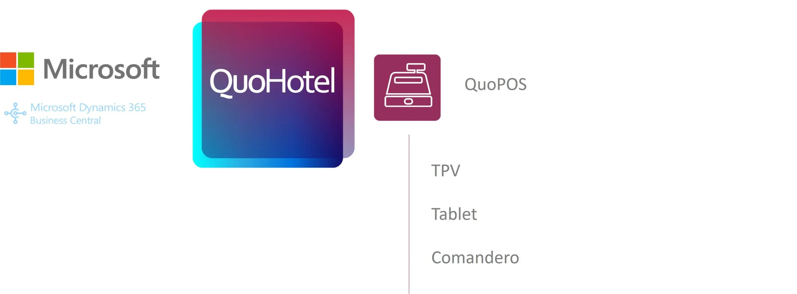 software-gestion-hotelera-quopos gestion hotel
