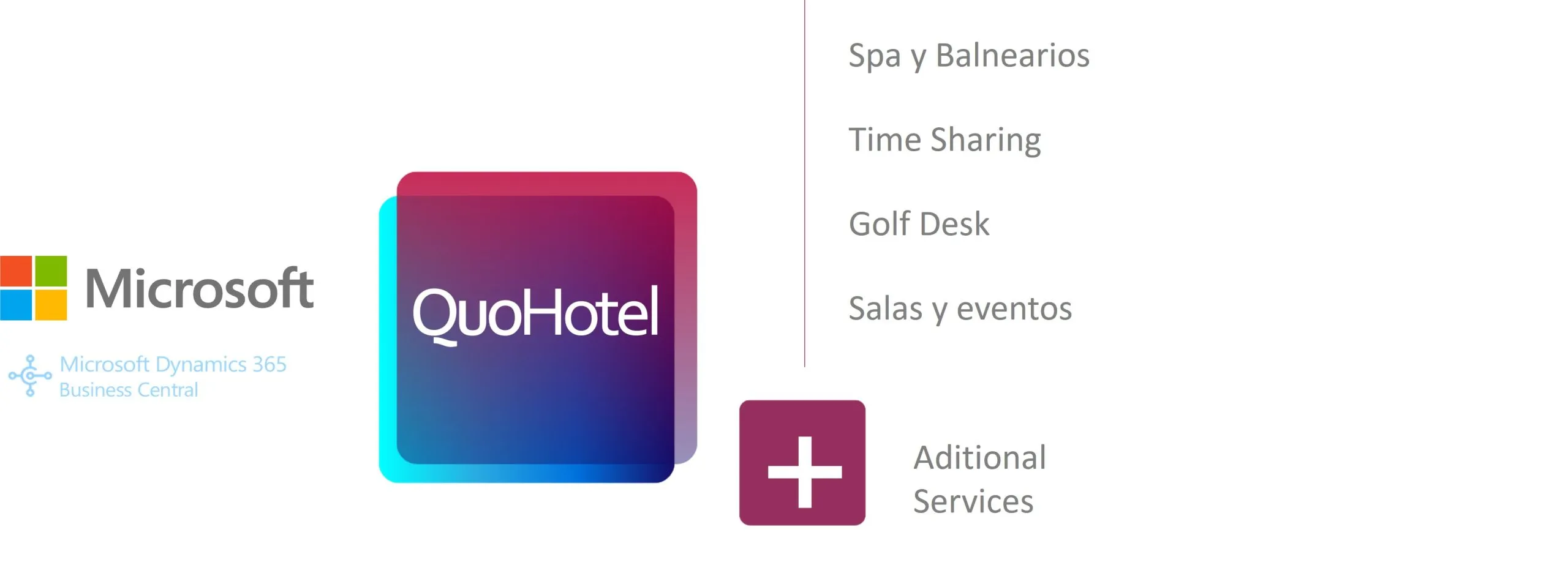 servicios-adicionales-gestion-hotelera areas gestion hotelera