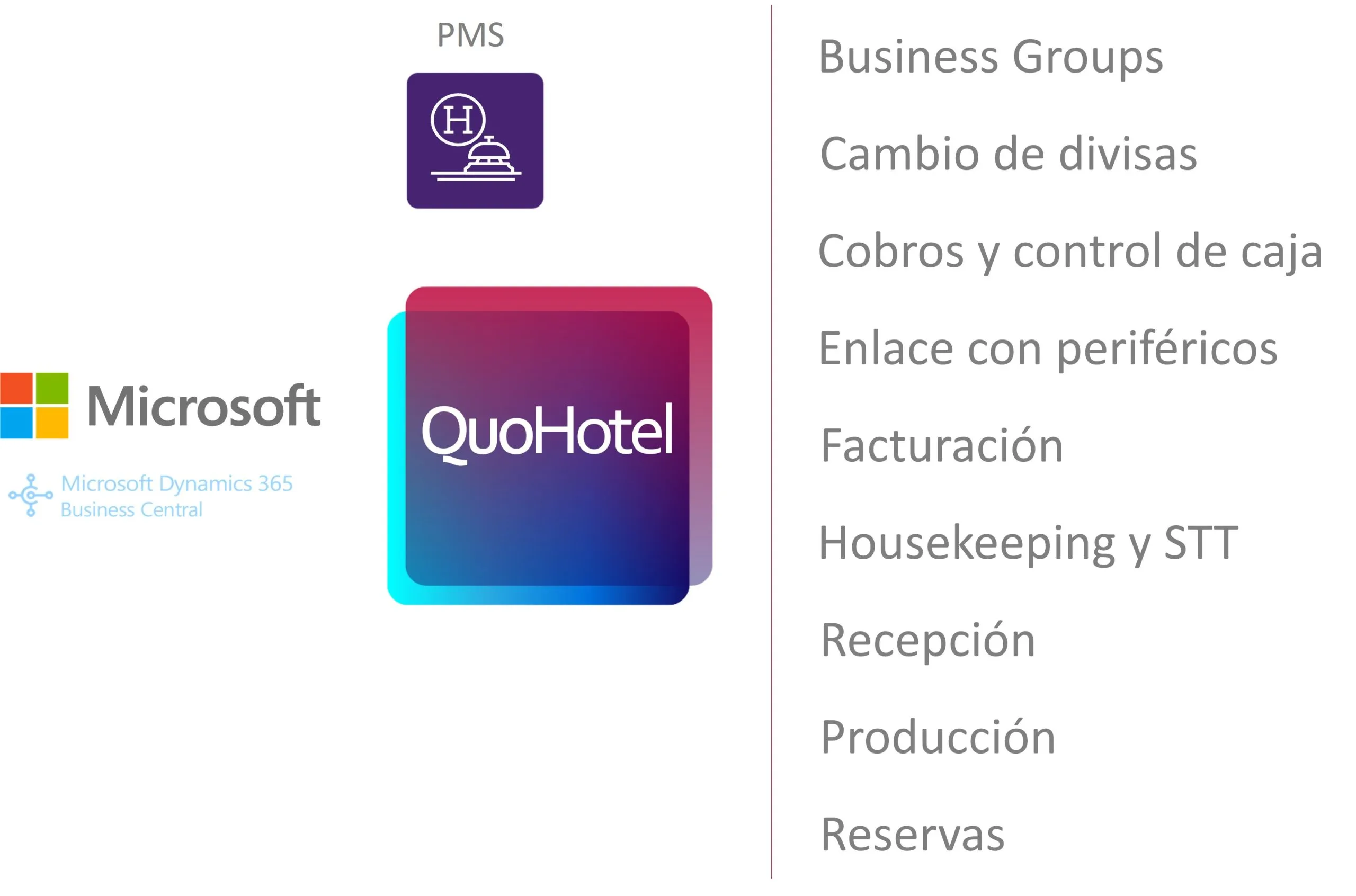 gestion-hotelera-areas-funcionales areas gestion hotelera