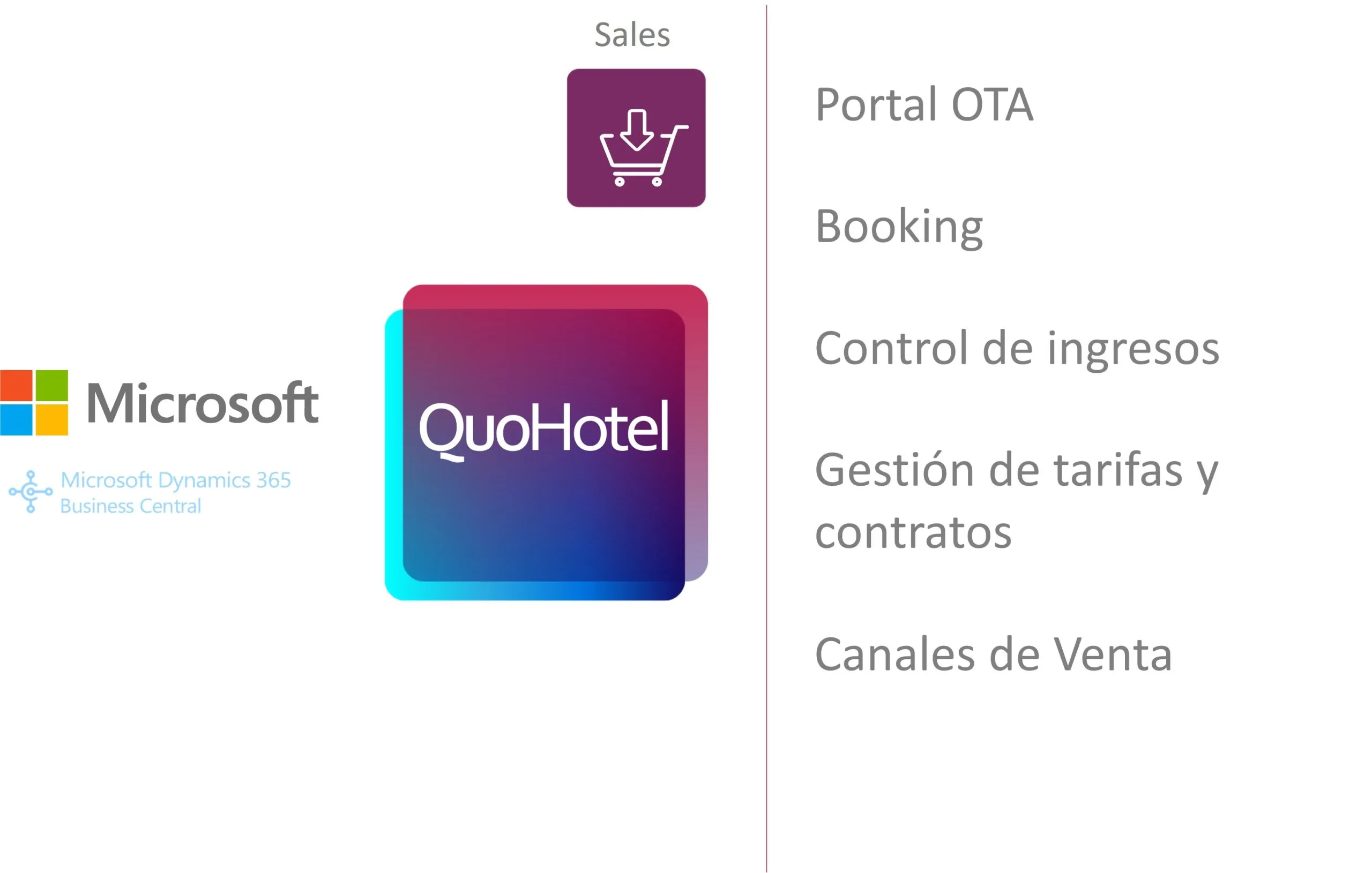 gestion-hotelera-ventas-marketing gestion hotelera areas