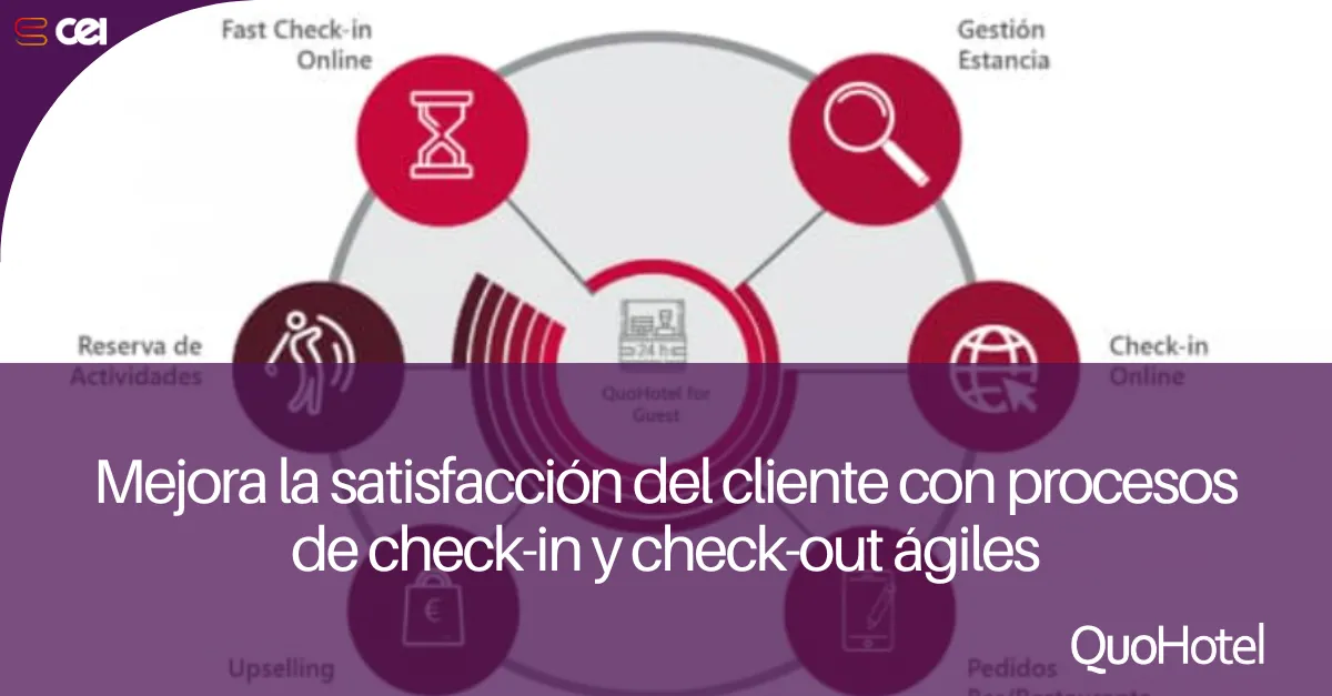 Profesional de hotel ayudando a un cliente durante un check-in rápido, mejorando la experiencia y satisfacción del cliente.